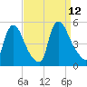 Sinnickson Landing tide chart for Sunday, September 12, 2021