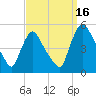 Sinnickson Landing tide chart for Thursday, September 16, 2021