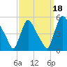 Sinnickson Landing tide chart for Saturday, September 18, 2021