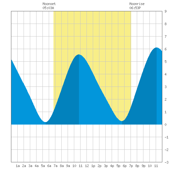 Sinnickson Landing tide chart for Sunday, September 19, 2021