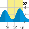 Sinnickson Landing tide chart for Monday, September 27, 2021