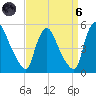Sinnickson Landing tide chart for Monday, September 6, 2021