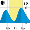 Sinnickson Landing tide chart for Tuesday, October 12, 2021