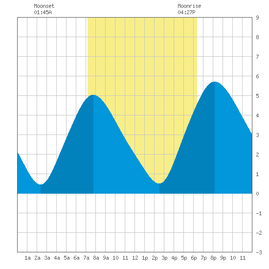 Sinnickson Landing tide chart for Friday, October 15, 2021