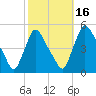 Sinnickson Landing tide chart for Saturday, October 16, 2021
