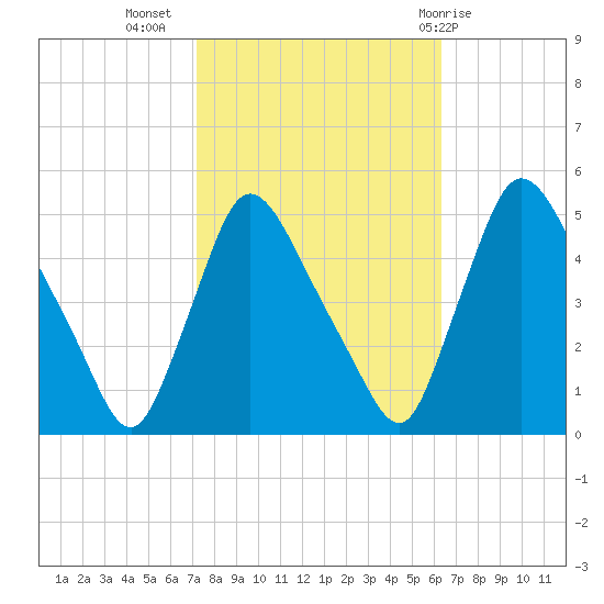 Sinnickson Landing tide chart for Sunday, October 17, 2021