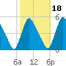 Sinnickson Landing tide chart for Monday, October 18, 2021
