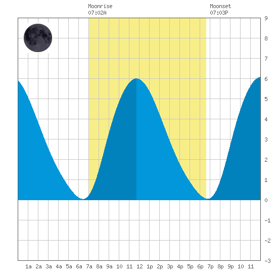 Sinnickson Landing tide chart for Wednesday, October 6, 2021