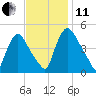 Sinnickson Landing tide chart for Thursday, November 11, 2021