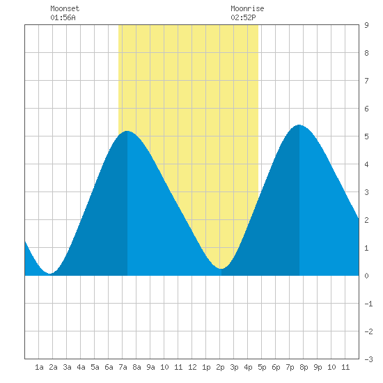 Sinnickson Landing tide chart for Sunday, November 14, 2021