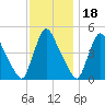 Sinnickson Landing tide chart for Thursday, November 18, 2021