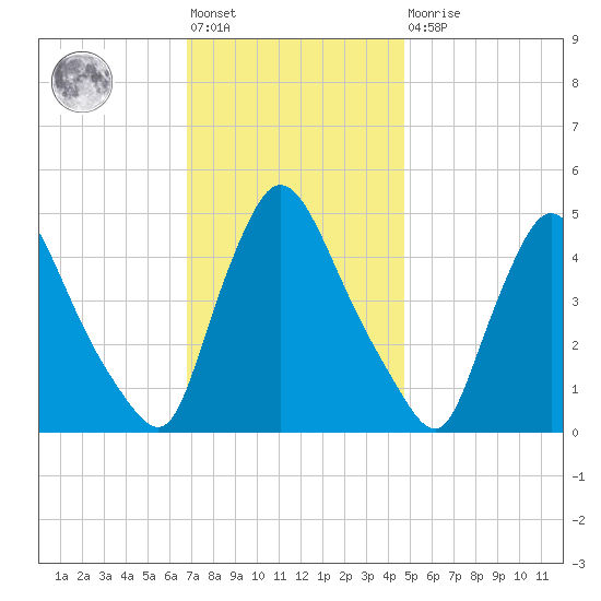 Sinnickson Landing tide chart for Friday, November 19, 2021