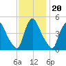 Sinnickson Landing tide chart for Saturday, November 20, 2021