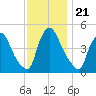 Sinnickson Landing tide chart for Sunday, November 21, 2021