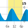 Sinnickson Landing tide chart for Tuesday, March 15, 2022