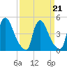 Sinnickson Landing tide chart for Monday, March 21, 2022