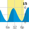 Sinnickson Landing tide chart for Friday, April 15, 2022