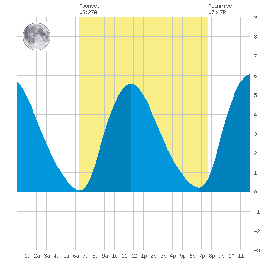 Sinnickson Landing tide chart for Saturday, April 16, 2022
