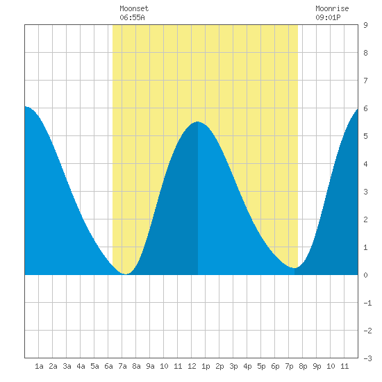 Sinnickson Landing tide chart for Sunday, April 17, 2022