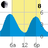 Sinnickson Landing tide chart for Sunday, May 8, 2022