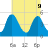 Sinnickson Landing tide chart for Monday, May 9, 2022