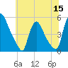 Sinnickson Landing tide chart for Wednesday, June 15, 2022