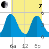 Sinnickson Landing tide chart for Tuesday, June 7, 2022