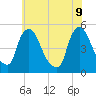Sinnickson Landing tide chart for Thursday, June 9, 2022