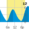 Sinnickson Landing tide chart for Tuesday, July 12, 2022