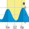 Sinnickson Landing tide chart for Friday, July 8, 2022