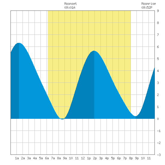 Sinnickson Landing tide chart for Sunday, August 14, 2022