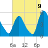 Sinnickson Landing tide chart for Tuesday, August 9, 2022