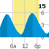Sinnickson Landing tide chart for Thursday, September 15, 2022