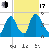 Sinnickson Landing tide chart for Saturday, September 17, 2022
