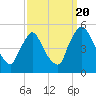 Sinnickson Landing tide chart for Tuesday, September 20, 2022