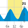 Sinnickson Landing tide chart for Wednesday, September 21, 2022