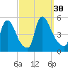 Sinnickson Landing tide chart for Friday, September 30, 2022