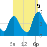 Sinnickson Landing tide chart for Monday, September 5, 2022