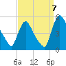 Sinnickson Landing tide chart for Wednesday, September 7, 2022
