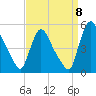 Sinnickson Landing tide chart for Thursday, September 8, 2022