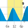 Sinnickson Landing tide chart for Friday, September 9, 2022