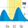 Sinnickson Landing tide chart for Sunday, October 30, 2022
