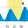 Sinnickson Landing tide chart for Thursday, October 6, 2022