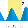 Sinnickson Landing tide chart for Friday, October 7, 2022