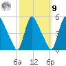 Sinnickson Landing tide chart for Sunday, October 9, 2022