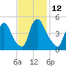Sinnickson Landing tide chart for Saturday, November 12, 2022