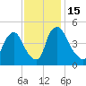 Sinnickson Landing tide chart for Tuesday, November 15, 2022