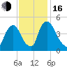 Sinnickson Landing tide chart for Wednesday, November 16, 2022