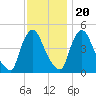 Sinnickson Landing tide chart for Sunday, November 20, 2022