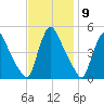 Sinnickson Landing tide chart for Wednesday, November 9, 2022